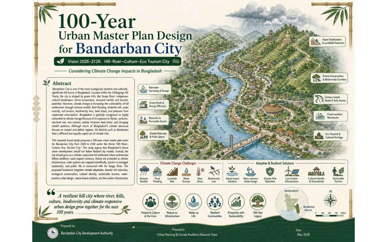 100-Year Urban Master Plan Design for Bandarban City — image 1
