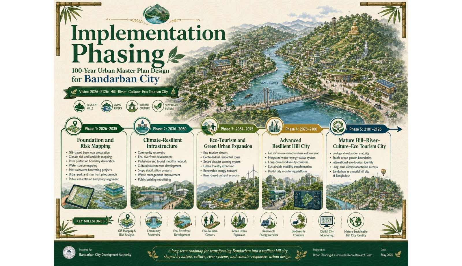 100-Year Urban Master Plan Design for Bandarban City — image 2