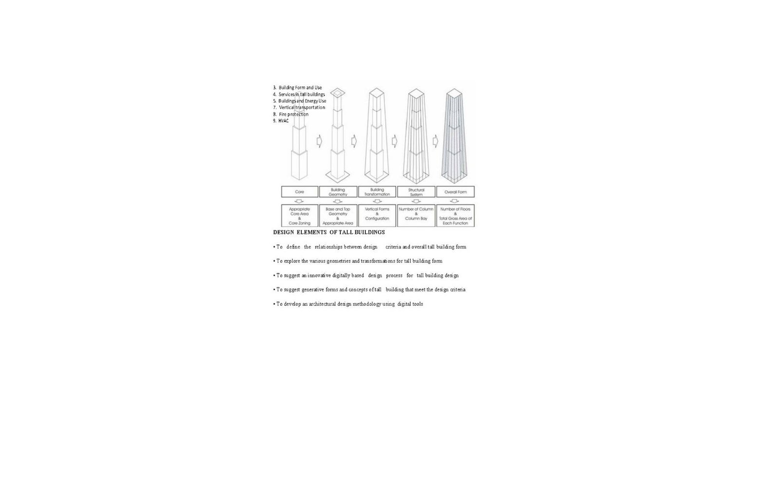 Paper on Architectural Design of Tall Buildings — gallery image 6